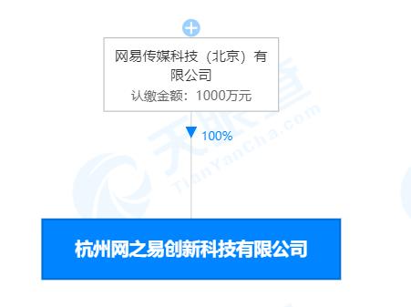 網易在杭州成立創新科技新公司,經營范圍含教育咨詢服務等