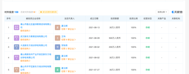 新東方接連成立教育咨詢公司 涉放學(xué)后兒童臨時看護(hù)、嬰幼兒照護(hù)服務(wù)等
