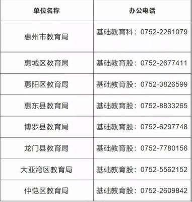 @惠州家長:即日起暫停現(xiàn)場辦理中小學(xué)生學(xué)籍業(yè)務(wù)