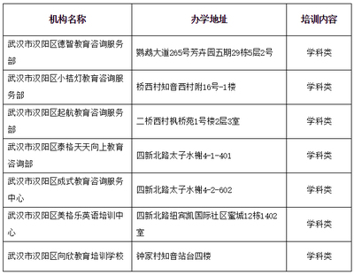 武漢發布2019年首輪校外培訓機構黑名單，凸顯證照監管不足