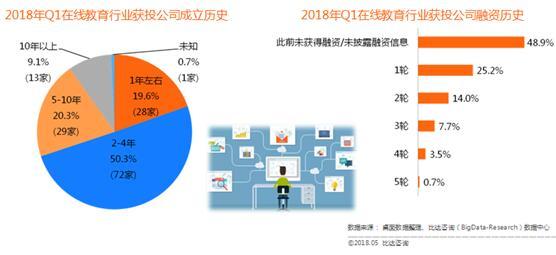 在線素質教育與新型職業(yè)教育雙輪驅動，教育咨詢服務迎來新機遇——以比達咨詢視角洞察市場變革